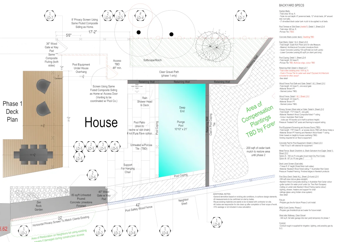 security design blueprint