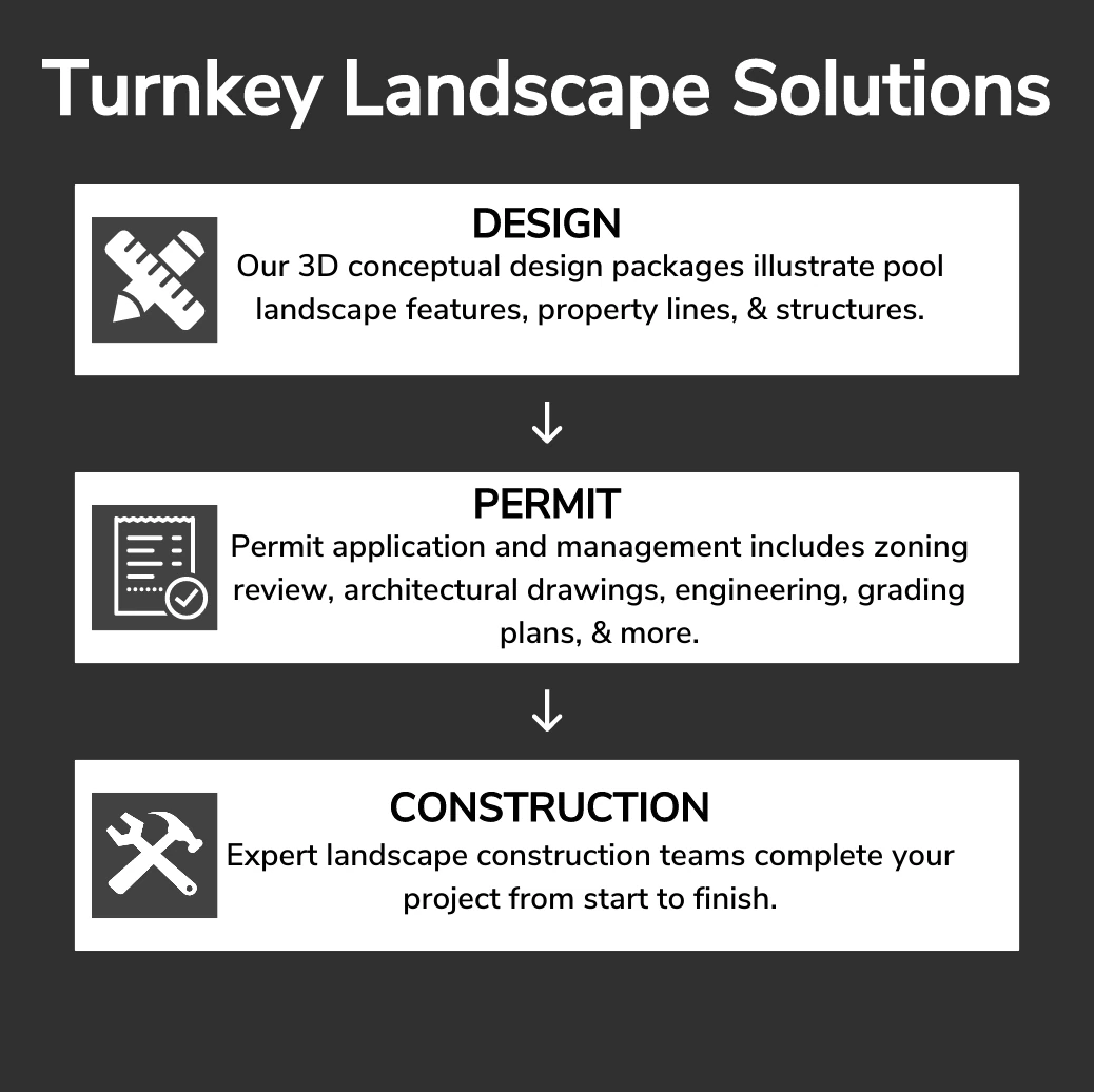 landscape design turnkey process