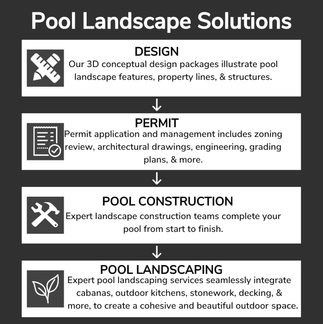 pool landscaping turnkey process